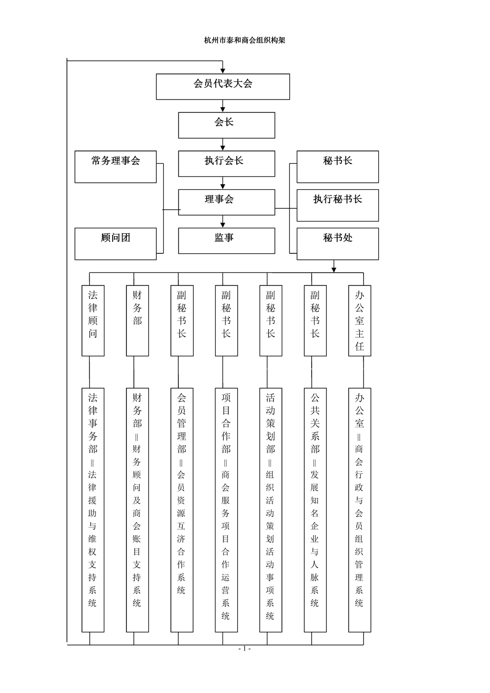 组织构架